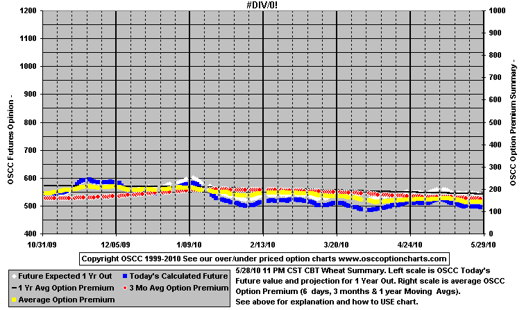 Chart1