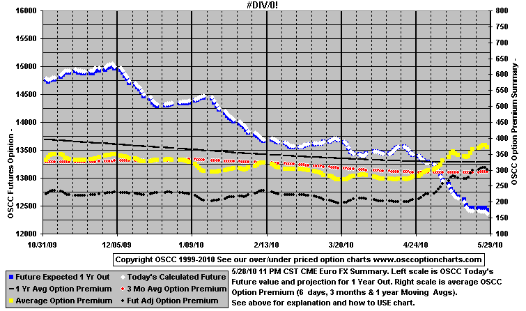 Chart1