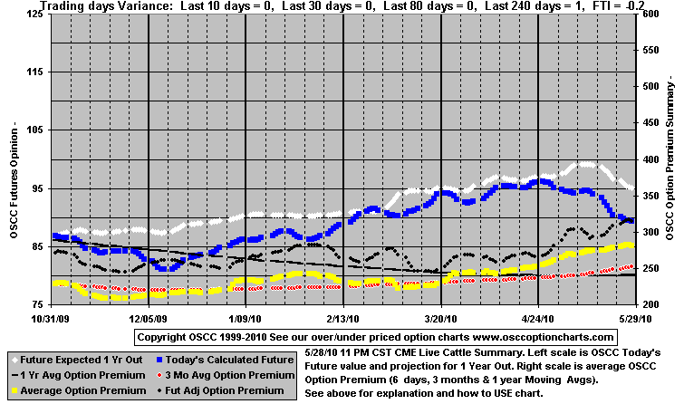 Chart1