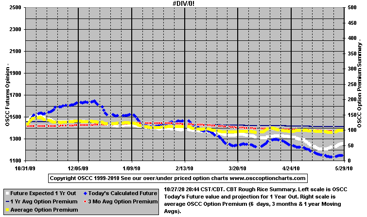 Chart1