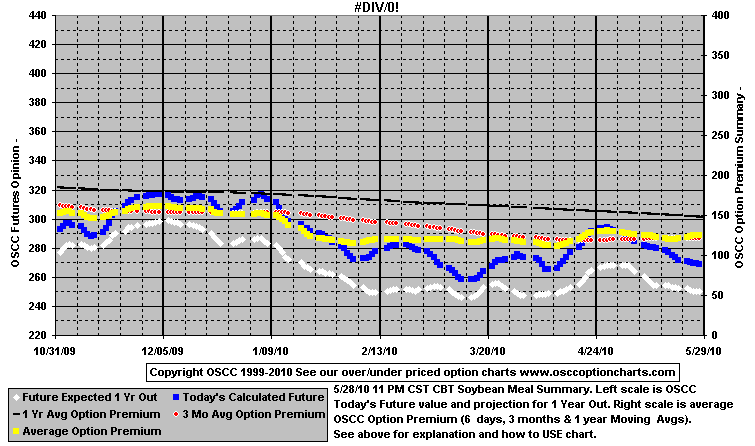 Chart1