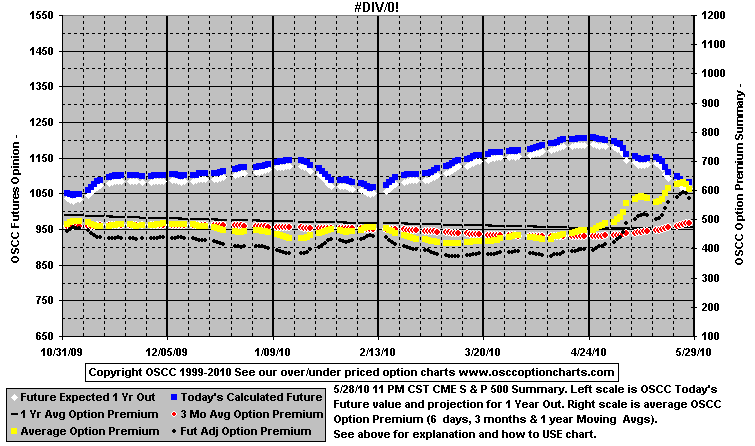 Chart1