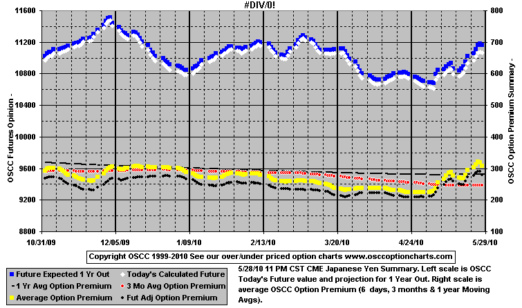 Chart1