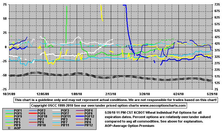 OptPutA