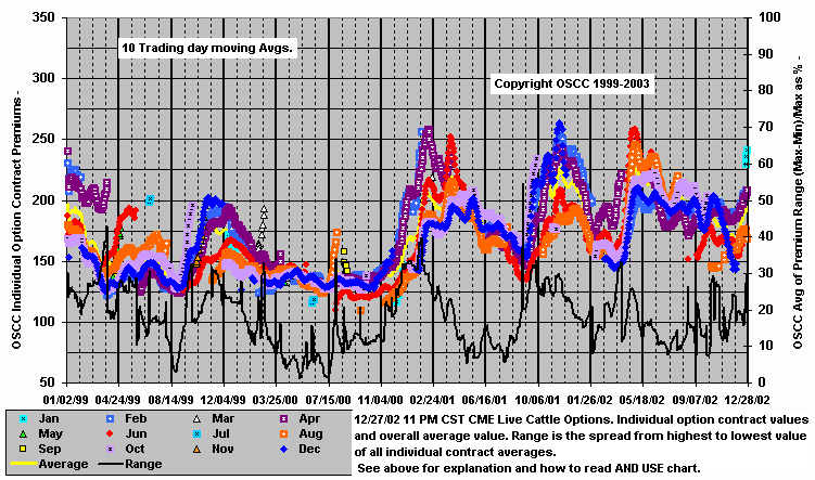 chart Cntr