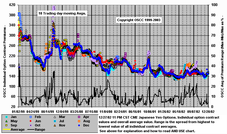 chart Cntr