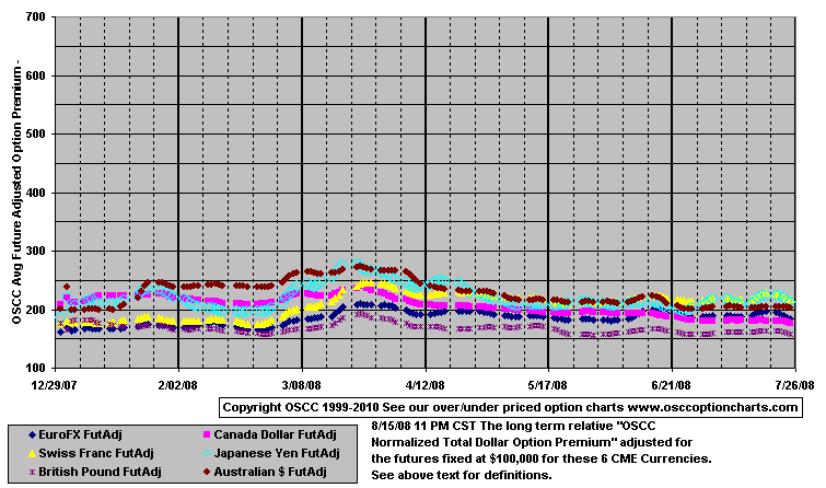 Currencies_FutAdj