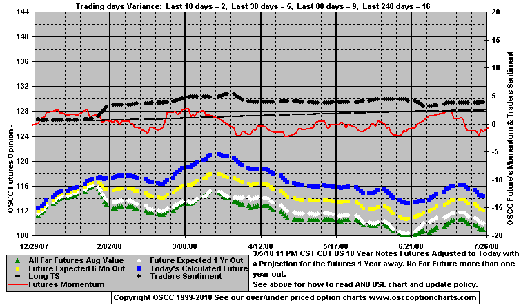 Chart1