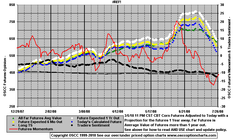 Chart1