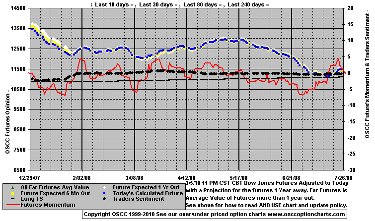 Chart1