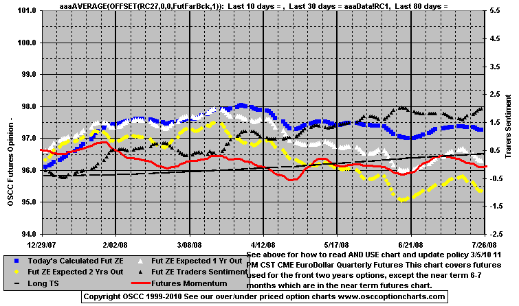 Chart1