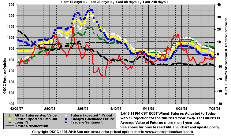 Chart1