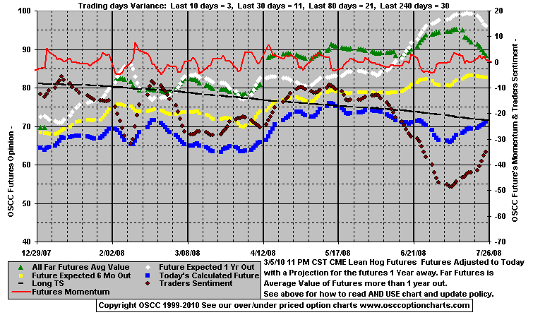 Chart1