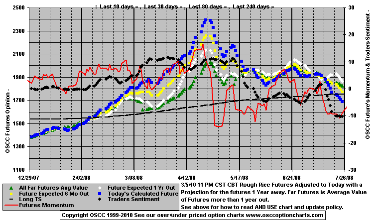 Chart1