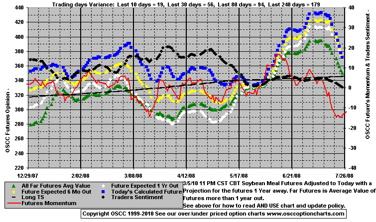 Chart1