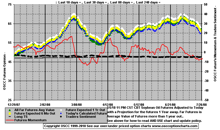 Chart1