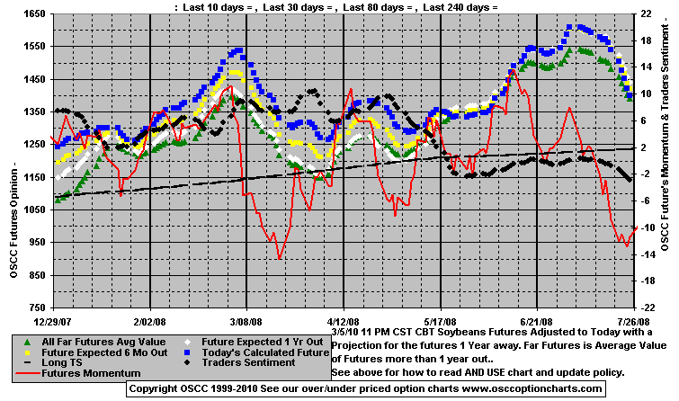 Chart1