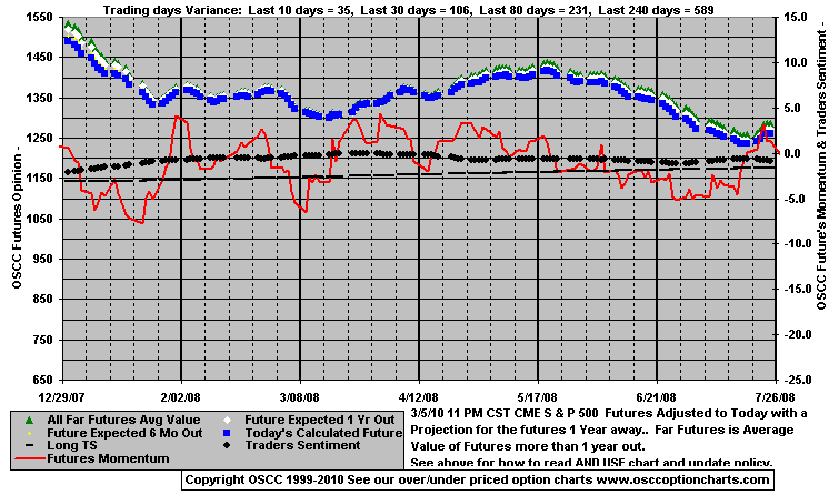 Chart1