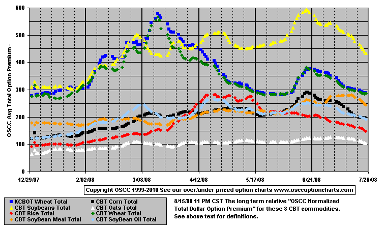 Grains_Total