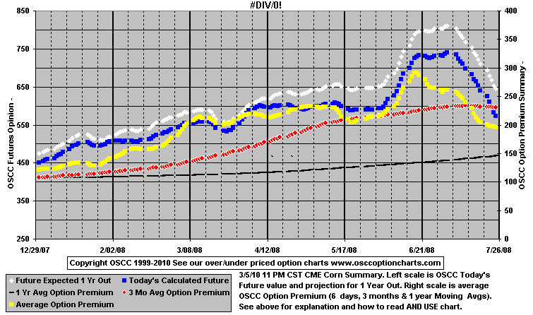 chart1