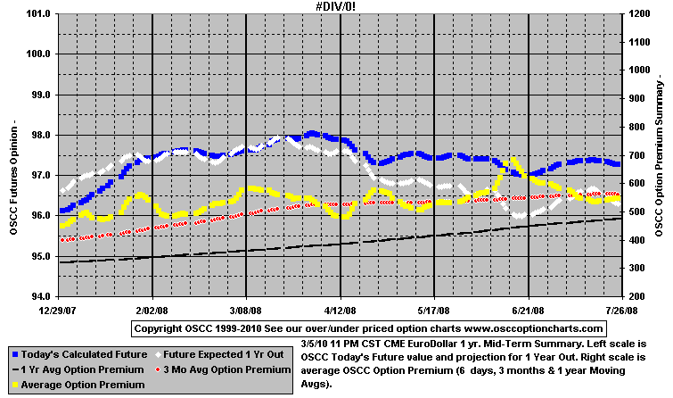 chart1