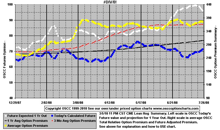 chart1