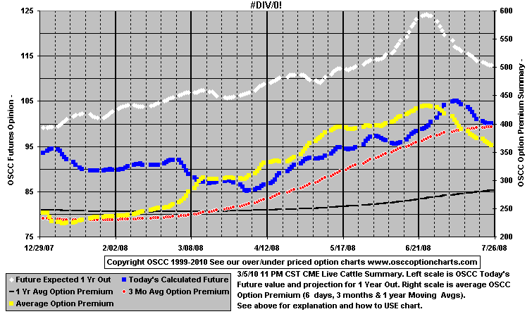 chart1