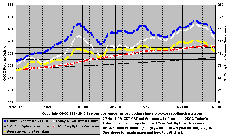 chart1