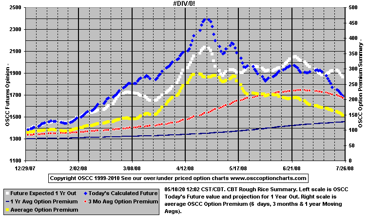 chart1