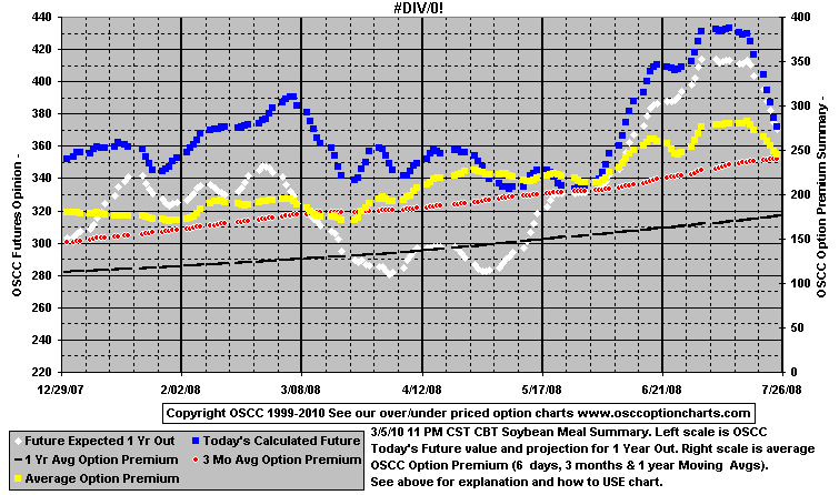 chart1