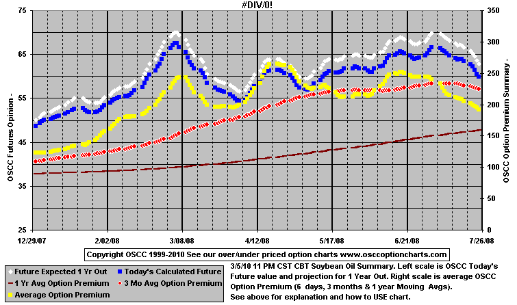 chart1