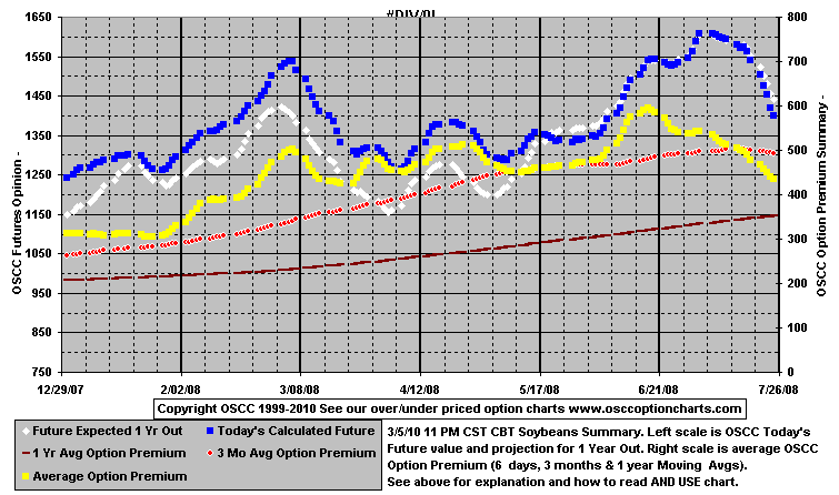 chart1