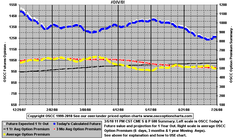 chart1