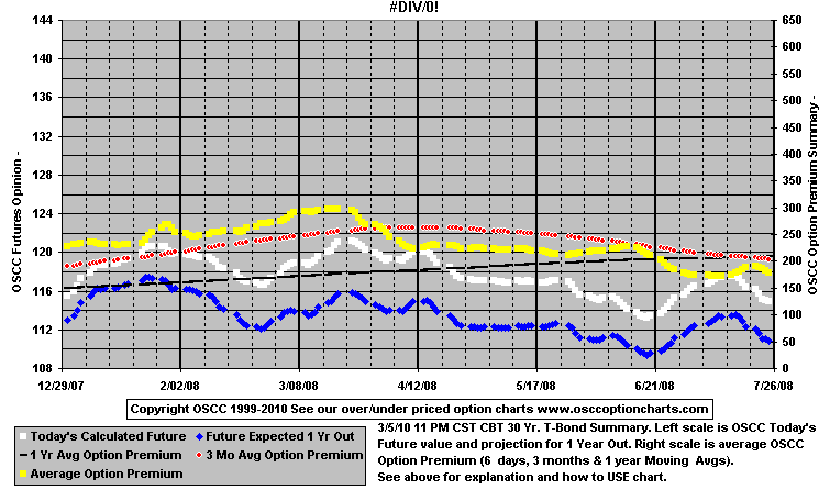 chart1