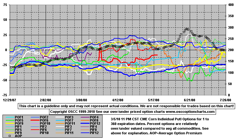 OptPutE