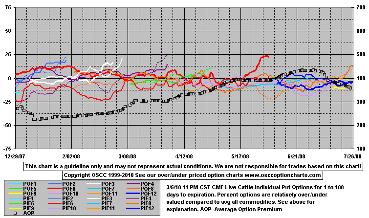 OptPutE