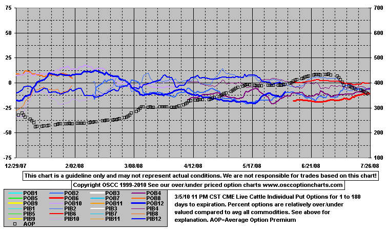 OptPutO