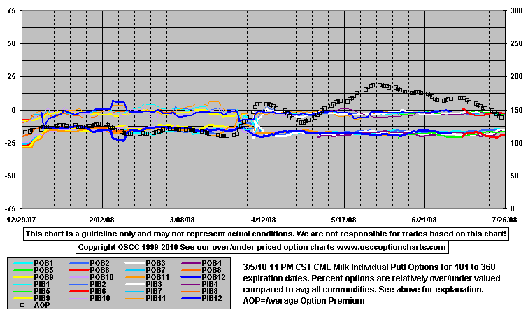 OptPutO