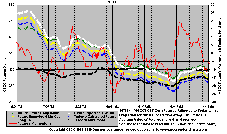 Chart1