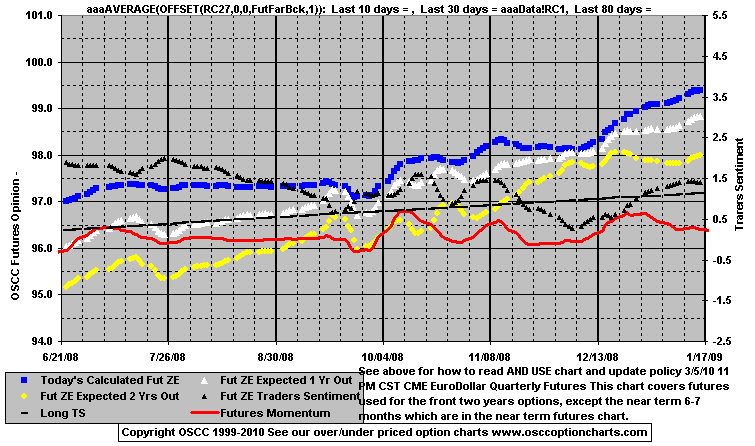 Chart1