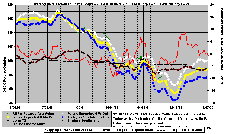 Chart1