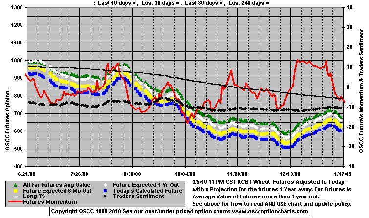 Chart1