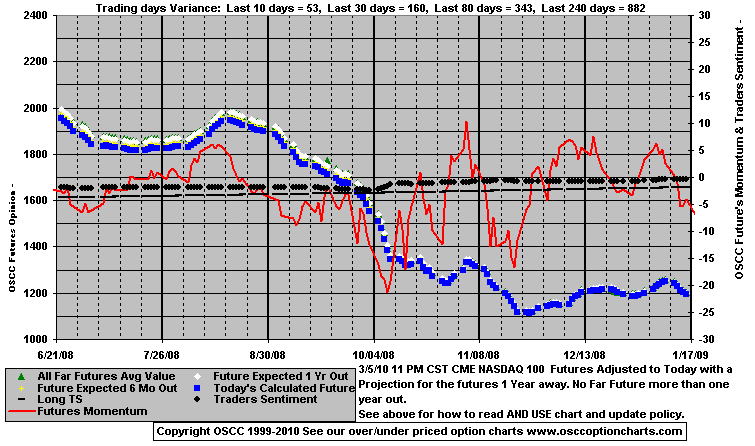 Chart1