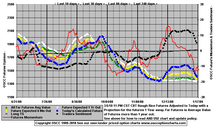 Chart1