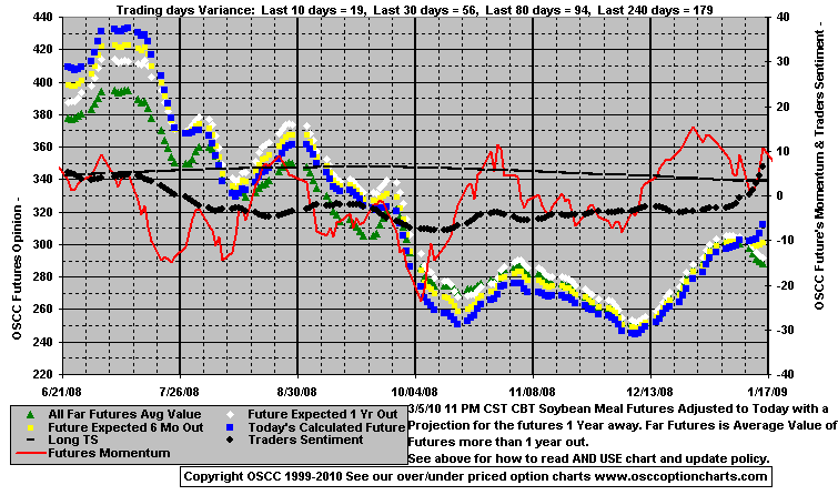 Chart1