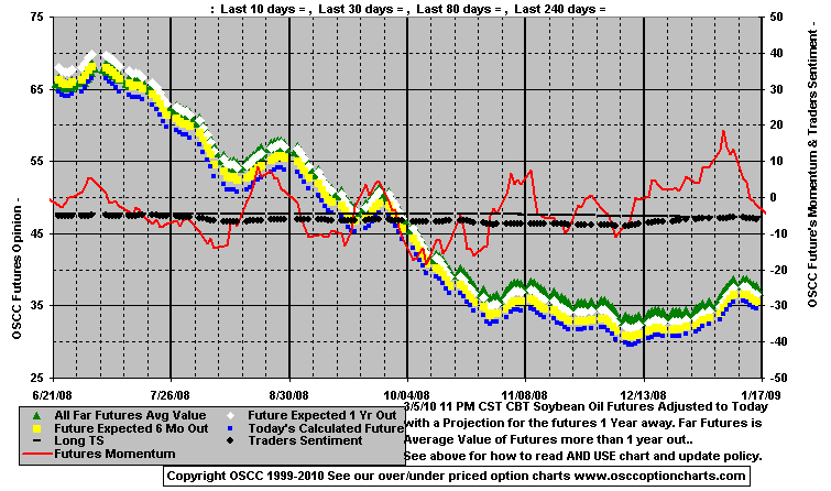 Chart1