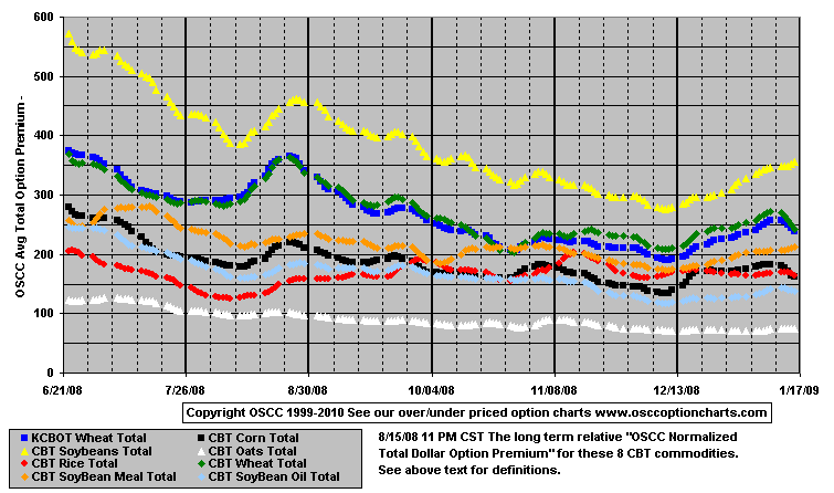 Grains_Total