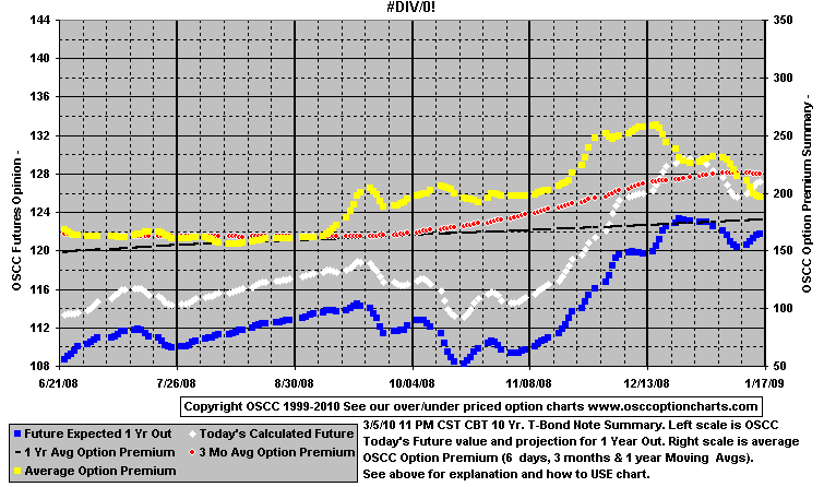 Chart1