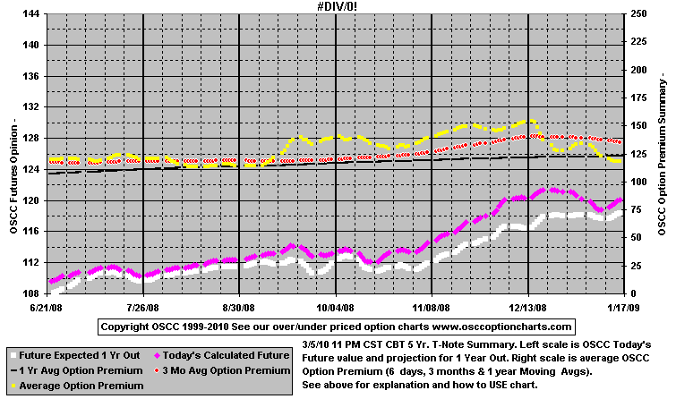 Chart1