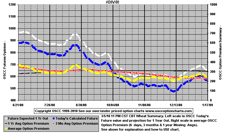 Chart1